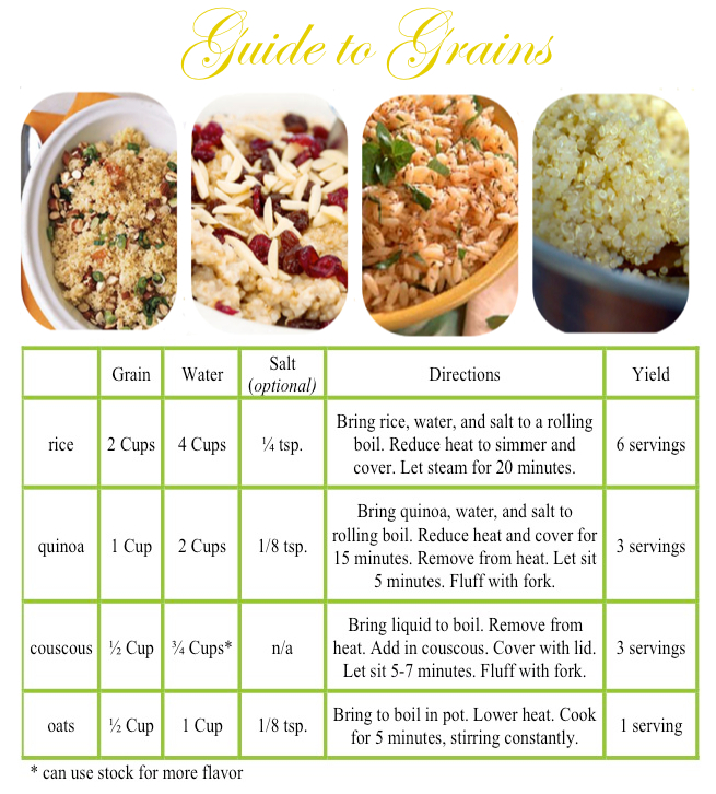 Guide to Grains Luci's Morsels