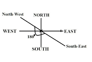 Direction II Problem3