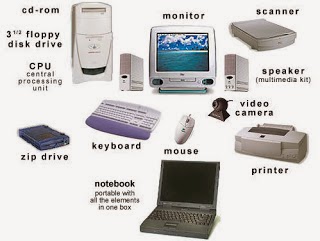 Fix Computer Problems Computer Parts And Functions