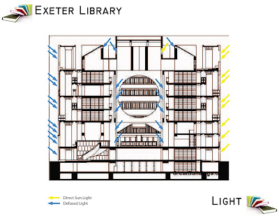 Phillips exeter library case study image