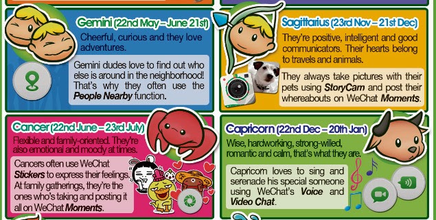 WeChat Horoscope