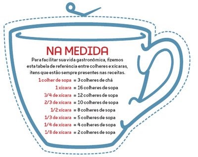 Quantas Gramas De Cafe Para Fazer Litro Quantas Gramas De Cafe Para Fazer Litro