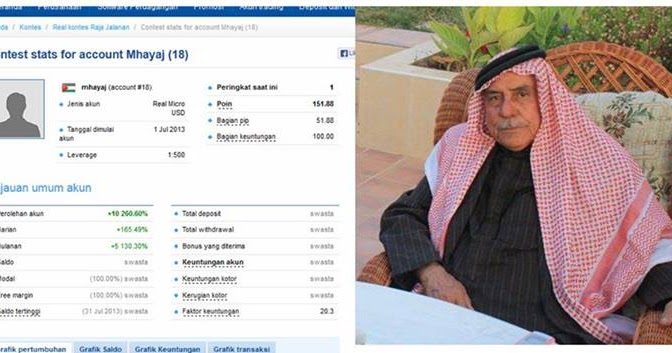Cara daftar bisnis forex