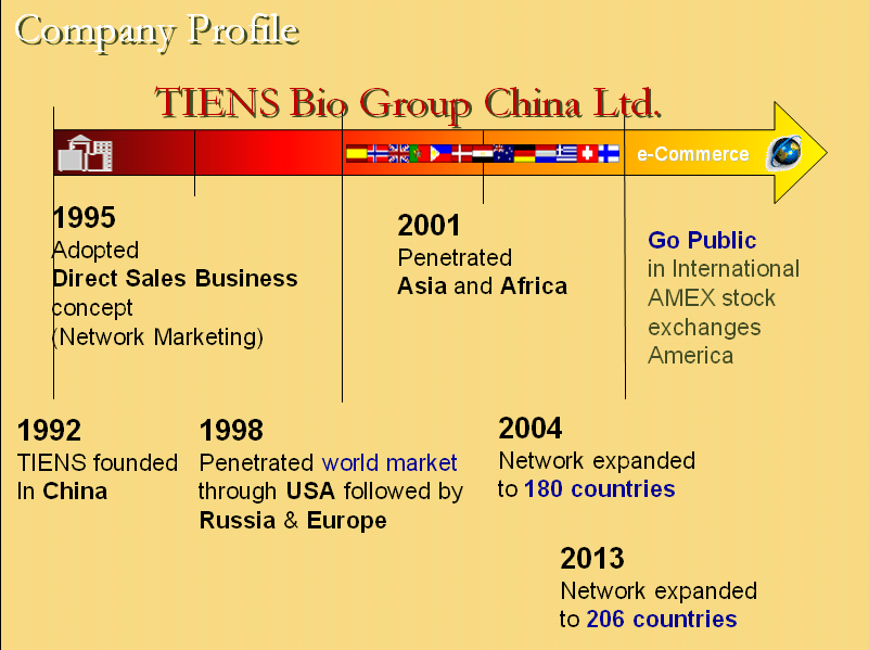 Tiens marketing plan 2020 pdf image