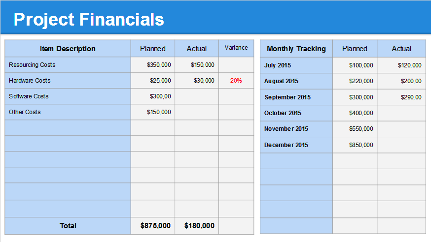 Strategic purchasing division reporting requirements