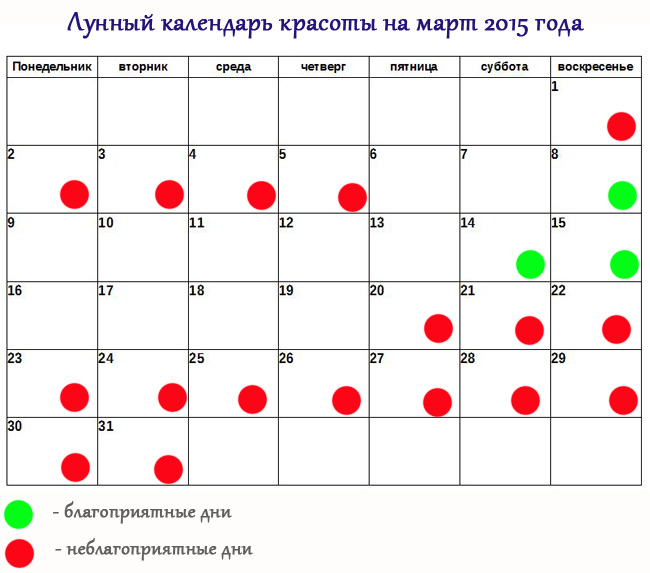 Солнечный и лунный календарь стрижек на Солнечный и лунный календарь стрижек на