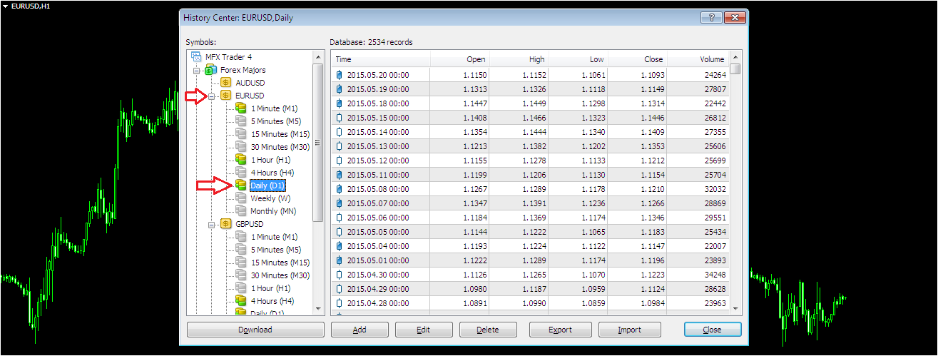 Pivot forex adalah