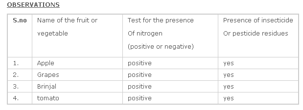 green chemistry projects for class 12 pdf
