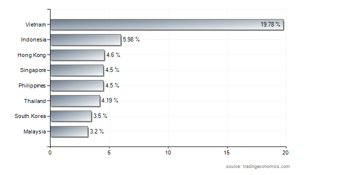 how malaysia manage inflation Per cent during the period 1988–96 in addition to low inflation rate of about the asian economic crisis on the malaysian economy, to analyze malaysia's recov- tor to determine the impact of the currency control measures on their business . how malaysia manage inflation Per cent during the period 1988–96 in addition to low inflation rate of about the asian economic crisis on the malaysian economy, to analyze malaysia's recov- tor to determine the impact of the currency control measures on their business .