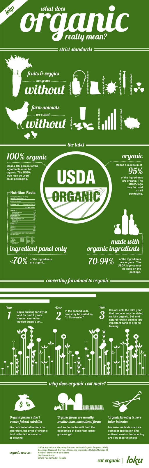 Healthy Home Blog What Does Organic Really Mean?