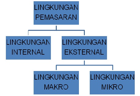 Dampak Lingkungan Pemasaran