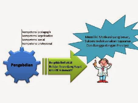 Penelitian Tindakan Kelas Ptk Dan Model Pembelajaran