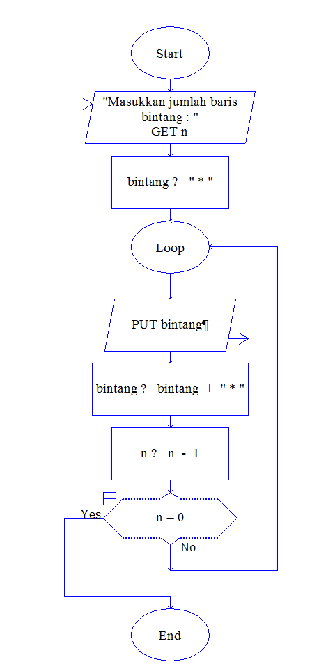 ronggo tulank: flowchart membuat segitiga mengunakan RAPTOR