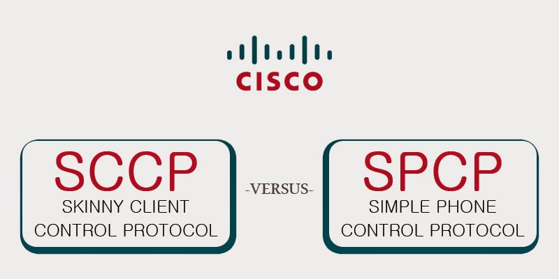 Comparison between SCP (in Minimum Area mode) and IPPRO in