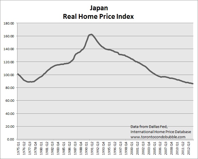 japan housing bubble