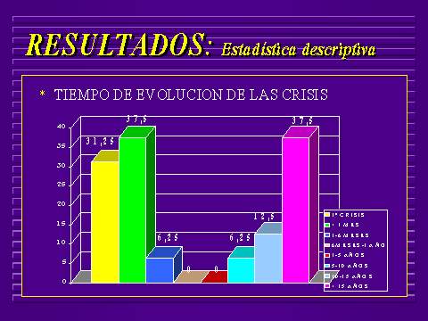 Que Son Los Graficos Estadisticos Y Como Se Clasifican