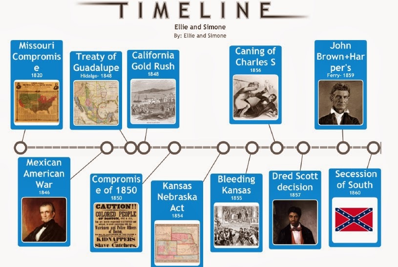 Start with a Question March 2014