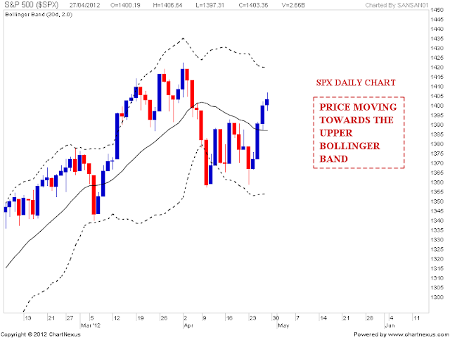 Nifty bollinger bands live
