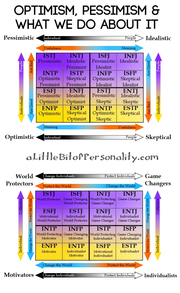 essay on optimism and pessimism essay on optimism and pessimism