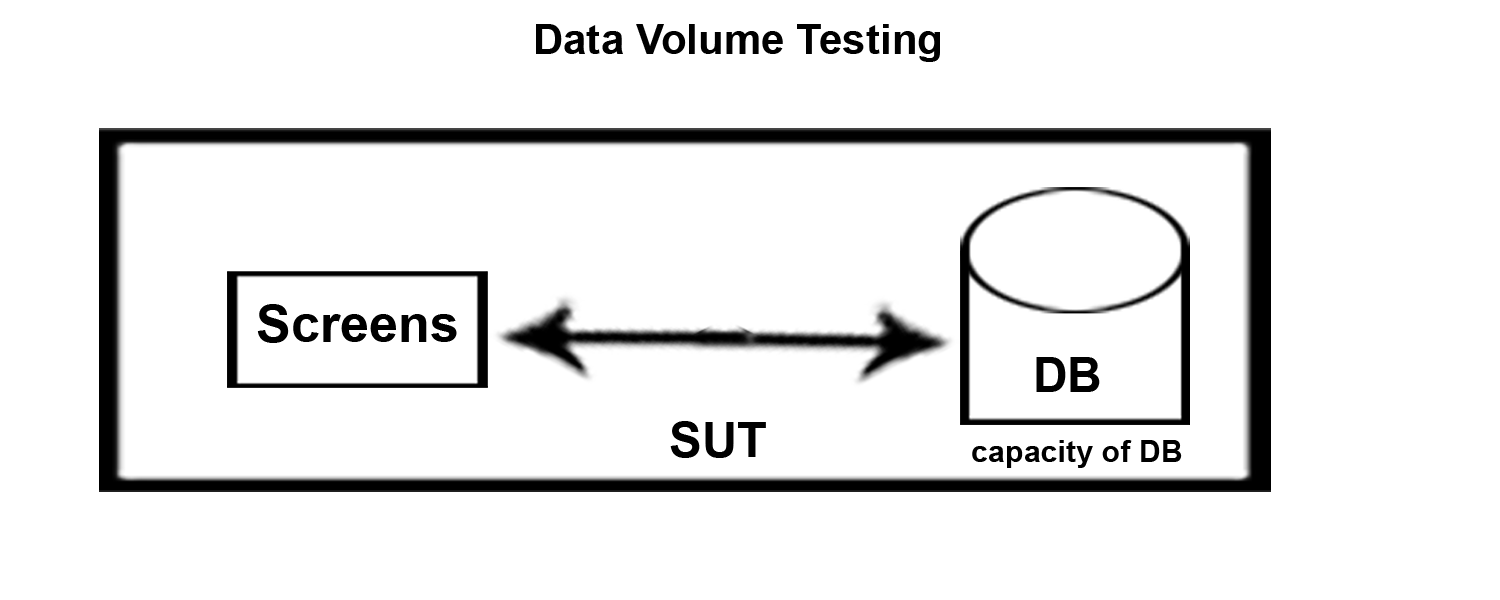 software certification cste