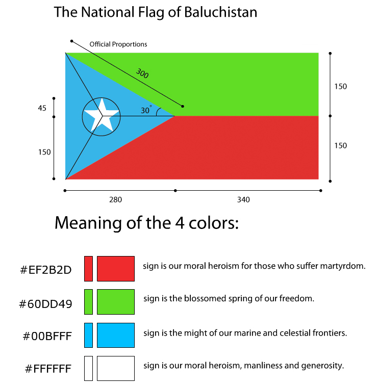 Graafix!: Balochistan Flag Wallpapers