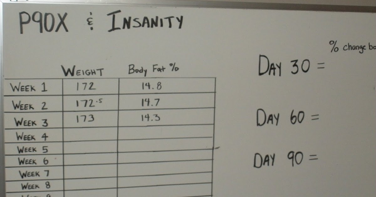 Insanity Workout Progress Chart