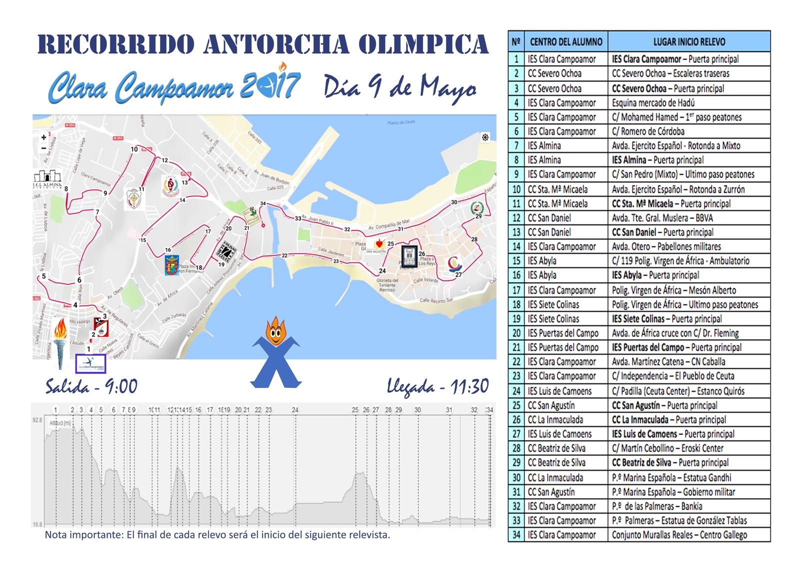 Recorrido Antorcha Olímpica