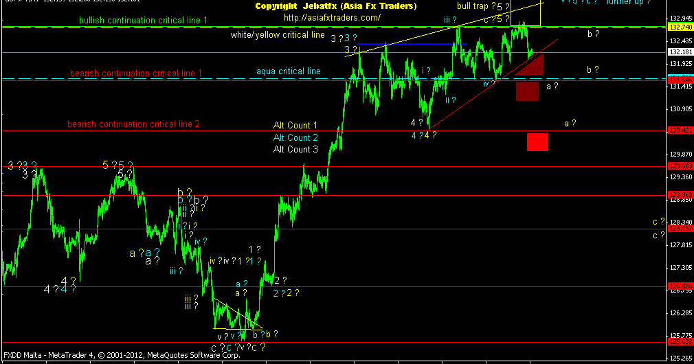 Best forex trading course in london