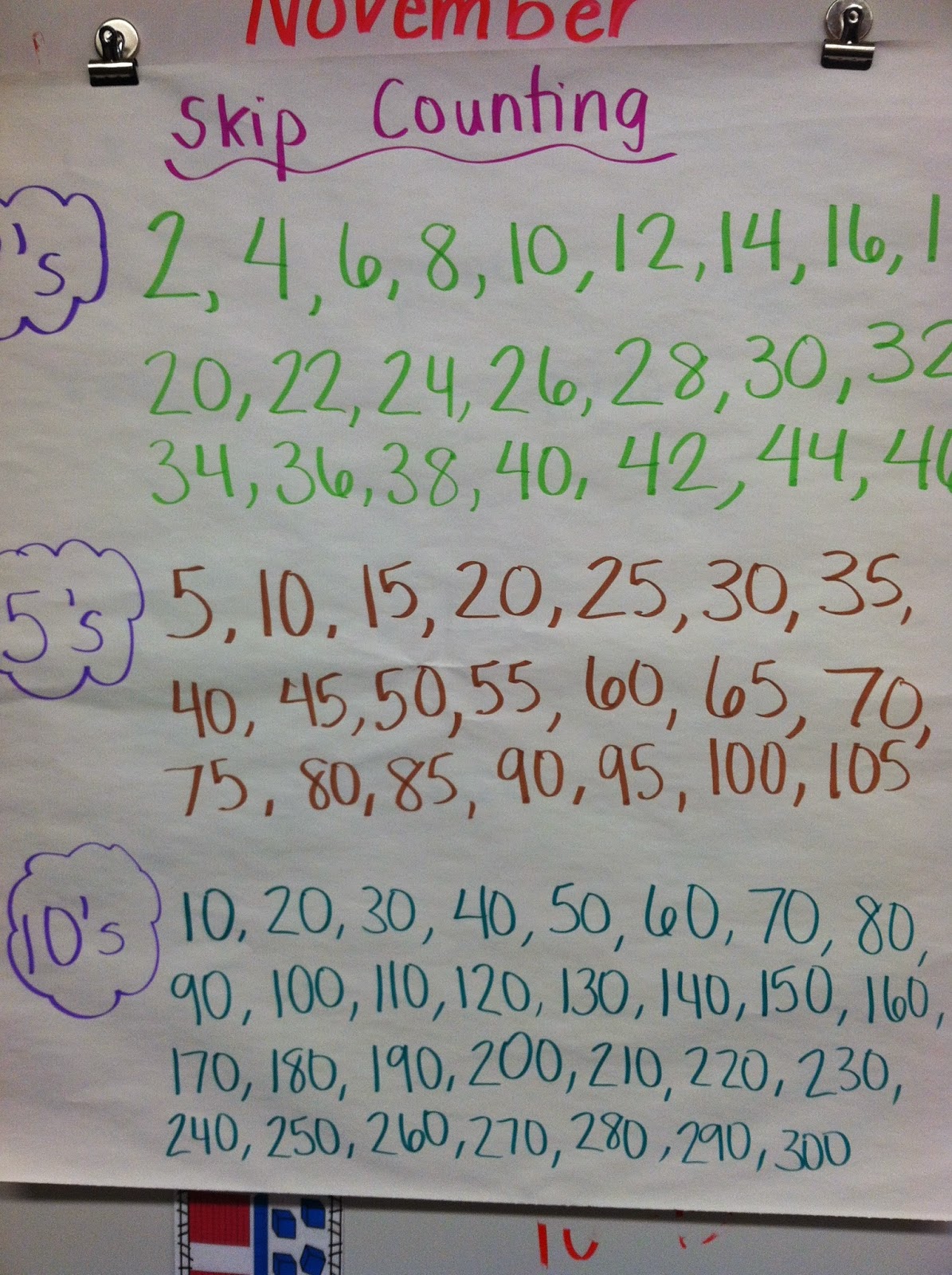 Team J's Second Grade Fun: Skip Counting Activities and Stations