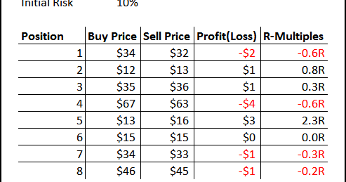 Expectancy of trading system