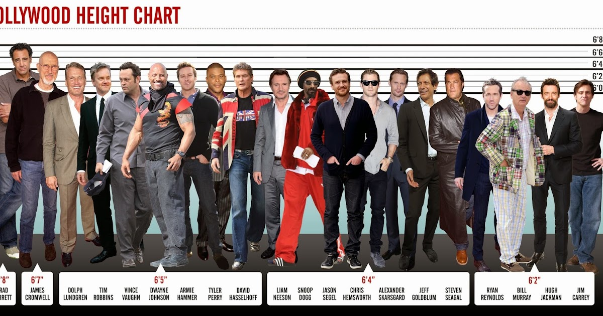 Height Comparison Chart Celebrities