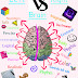 Semua Tentang Otak Kita, Ada Apa Denga Otak Kita ?