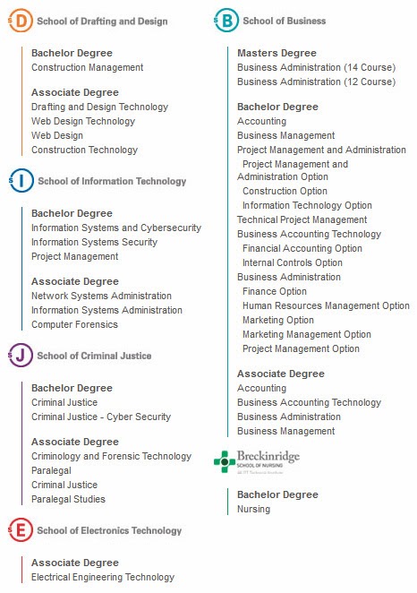 Nursing Programs Itt Tech