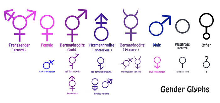 list of all genders