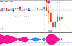 Do you have a business plan for your forex trading