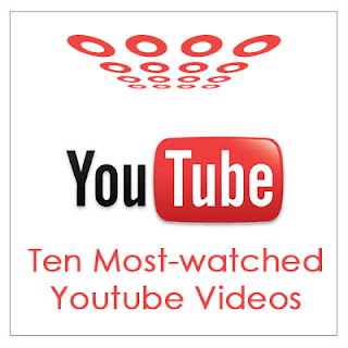 Tube Trends