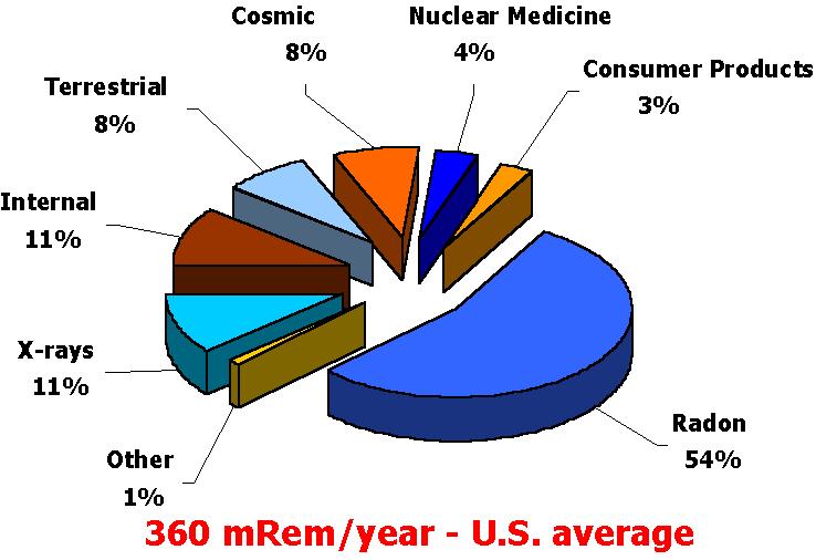 Background Wedding Pics Background Radiation