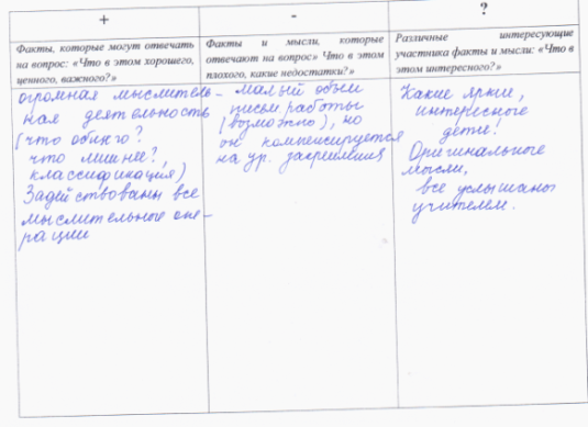 Рефлексивный Отчет По Изменениям В Преподавании И Обучении Рефлексивный Отчет По Изменениям В Преподавании И Обучении
