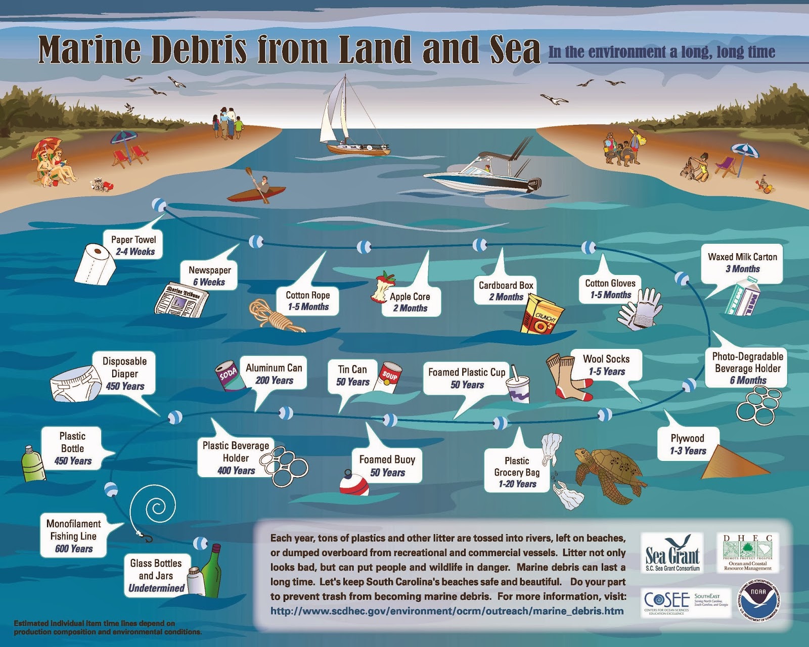 Neighbors for Clean Water Marine Debris from Land to Sea In the