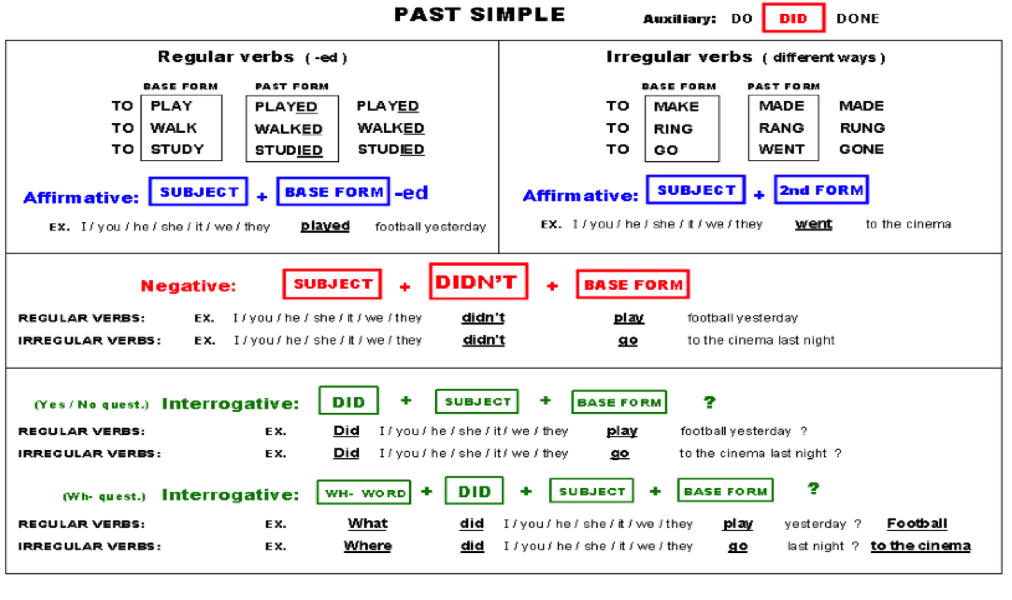 Simple Past Lessons Tes Teach