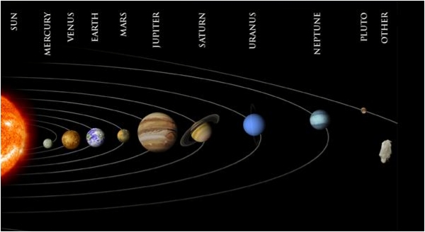 a report on the planets of the solar system A neptune-like world in a distant orbit explains some solar system first time in 150 years that we can say we have in like the other planets,. a report on the planets of the solar system A neptune-like world in a distant orbit explains some solar system first time in 150 years that we can say we have in like the other planets,.