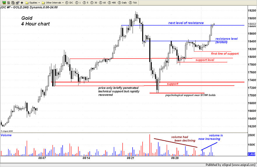Bildende Kunst Kunstunterricht Schulkunst