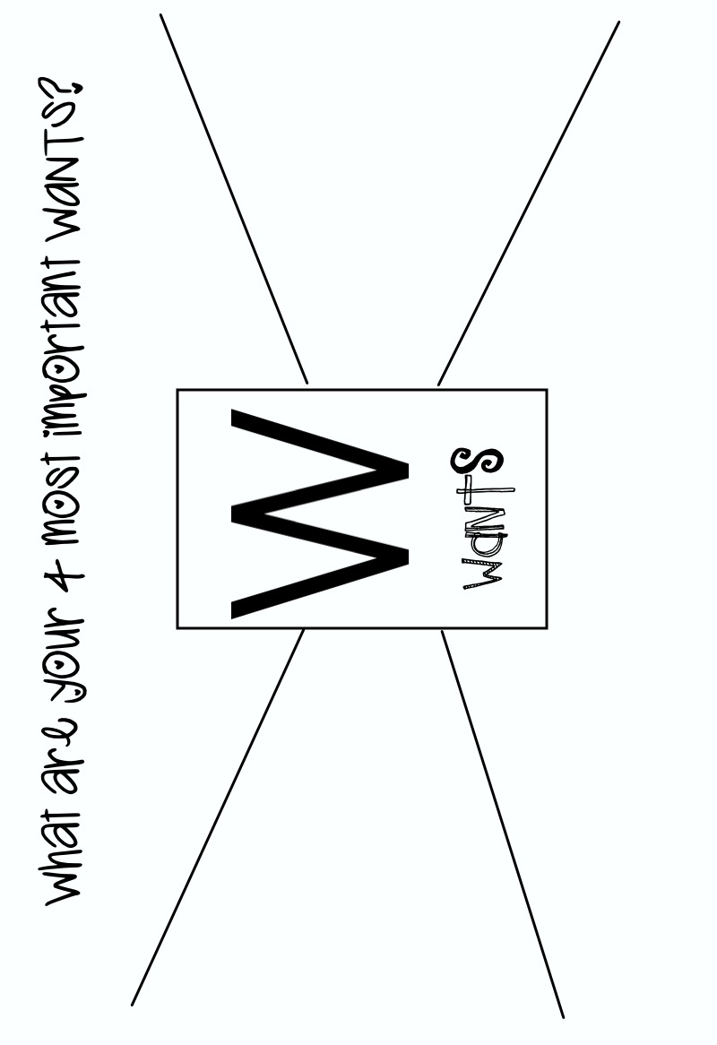 iintegratetechnology: Needs and Wants- Scarcity