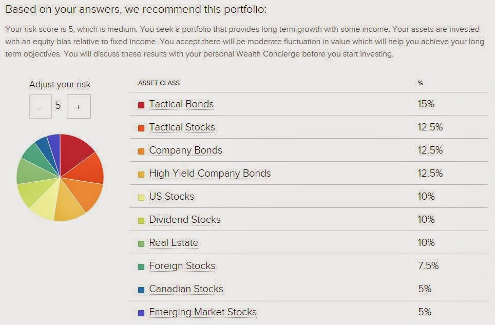 Www Investing101 Ca Wealthsimple Com Investing Made Easy