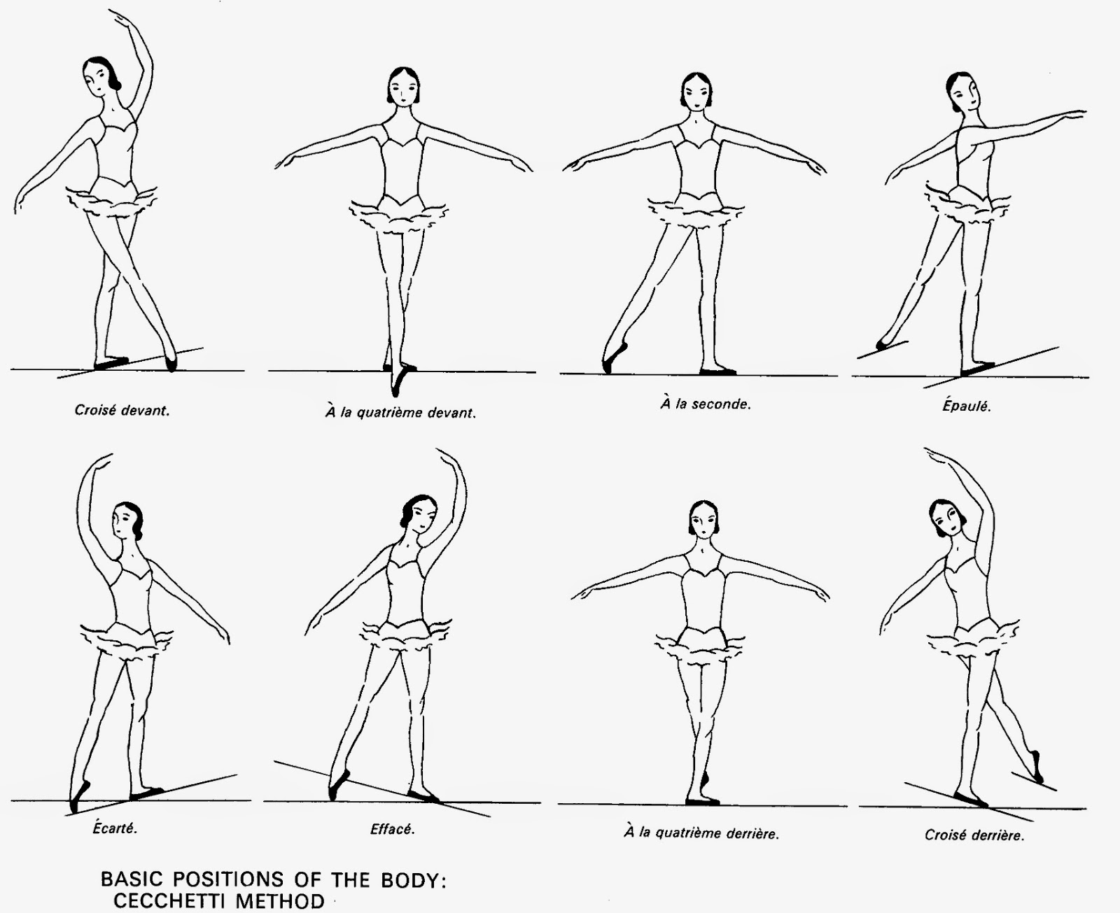 Classical Ballet Versus Neoclassical Ballet
