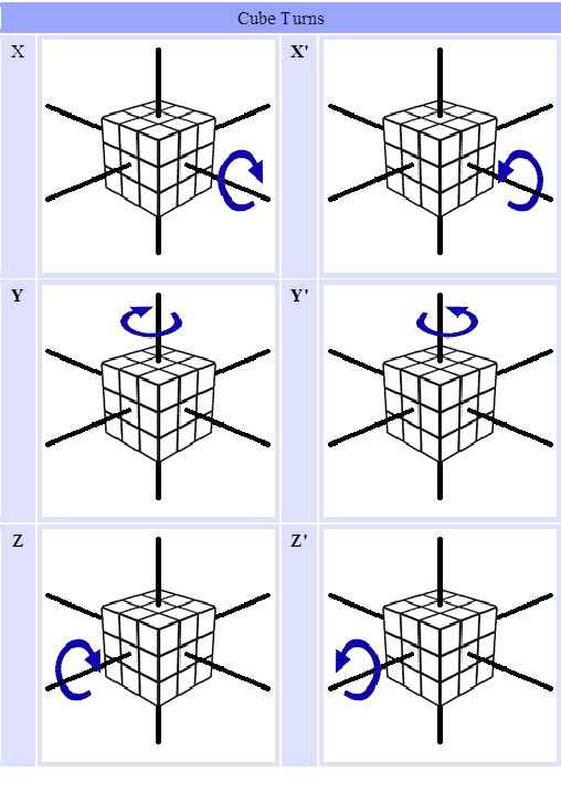 Panji Nurhidayatullah: Tips Rubik 3x3 : Pengenalan Rubik ...