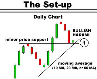 Play forex