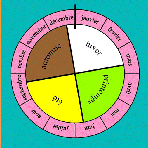Dicas Práticas de Francês para Brasileiros Tempo, Hora e Datas, Dias Semana, Meses