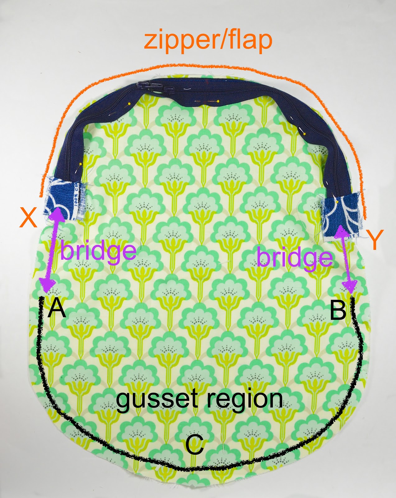 ikat bag Zip A Bag Chapter 8 FoldOver Shoulder bag