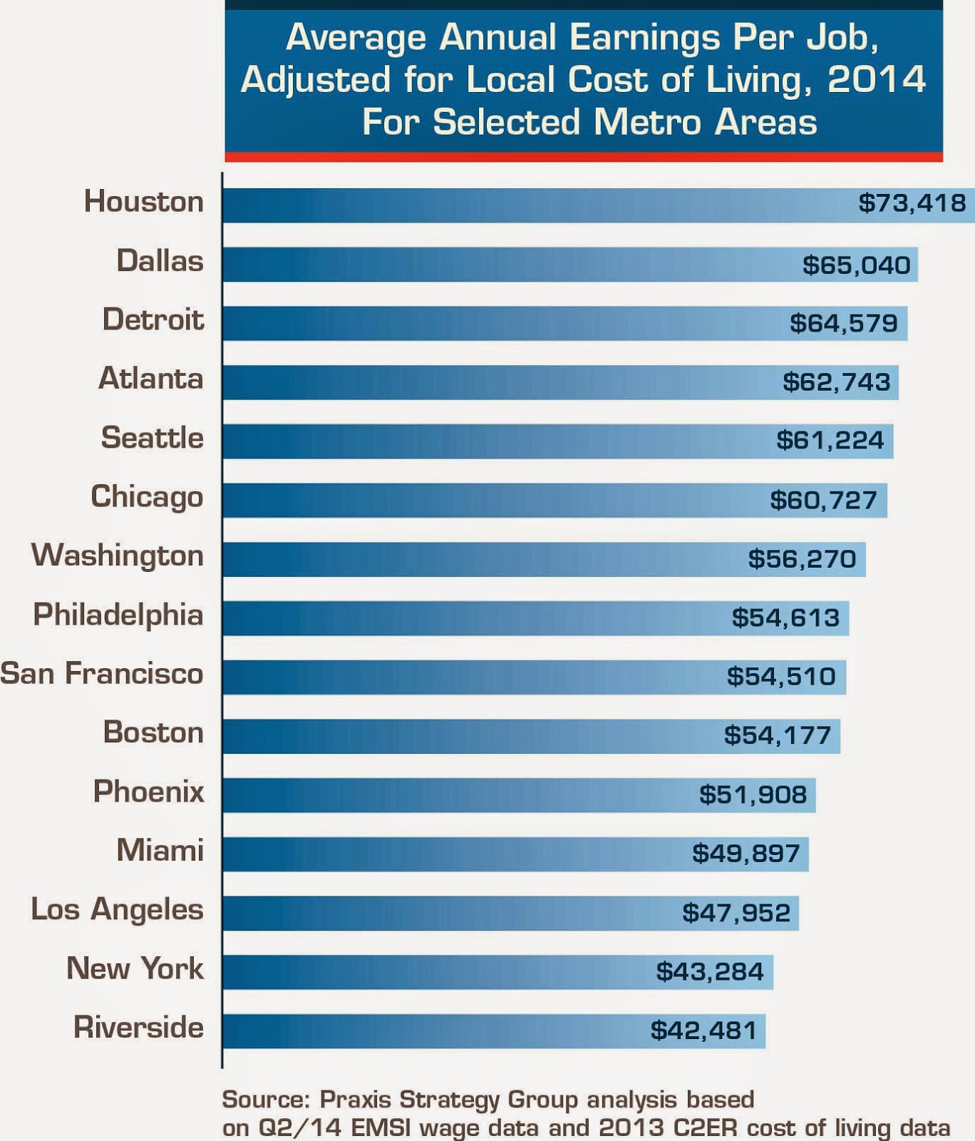 average salary of architect in texas average salary of architect in texas